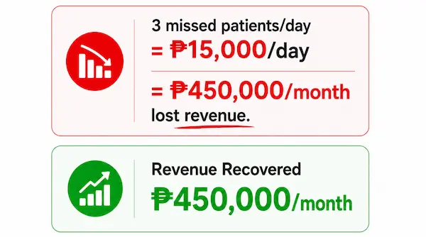 Dentist Revenue Rescue