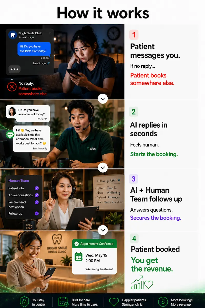 Clinicnet Messaging booking