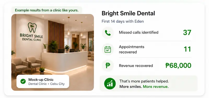 Dentist Revenue example