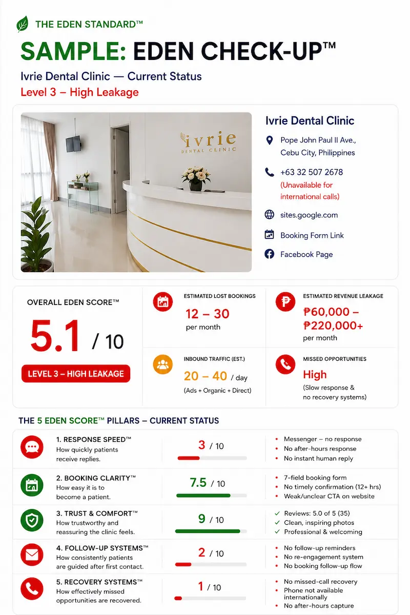 Eden Clinic Audit Report - Ivrie